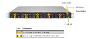 Supermicro Server SYS-1029P-WTRT 1U 10x2.5”Hot.swap  2xLGA3647/12RDIMM/2x10GbE