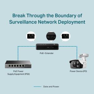 TP-LINK TL-POE10E Fast Ethernet PoE+ Extender